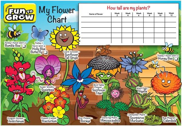 My Flower Chart Game