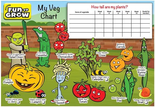 My Veg Chart Game