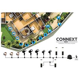 Connext Garden Lighting System